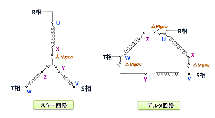 スターデルタ（Ｙ-△）始動方式 「その2」 | 制御盤システム事業 by 東洋電装株式会社