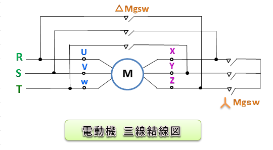 スターデルタ（Ｙ-△）始動方式 「その2」 | 制御盤システム事業 by 東洋電装株式会社