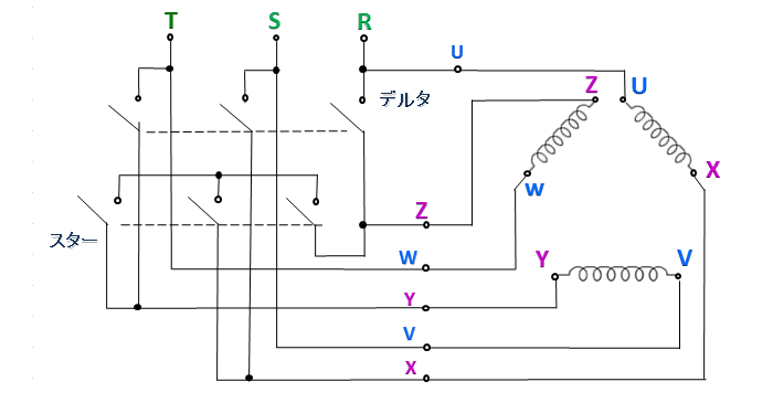 スターデルタ（Ｙ-△）始動方式 「その2」 | 制御盤システム事業 ...